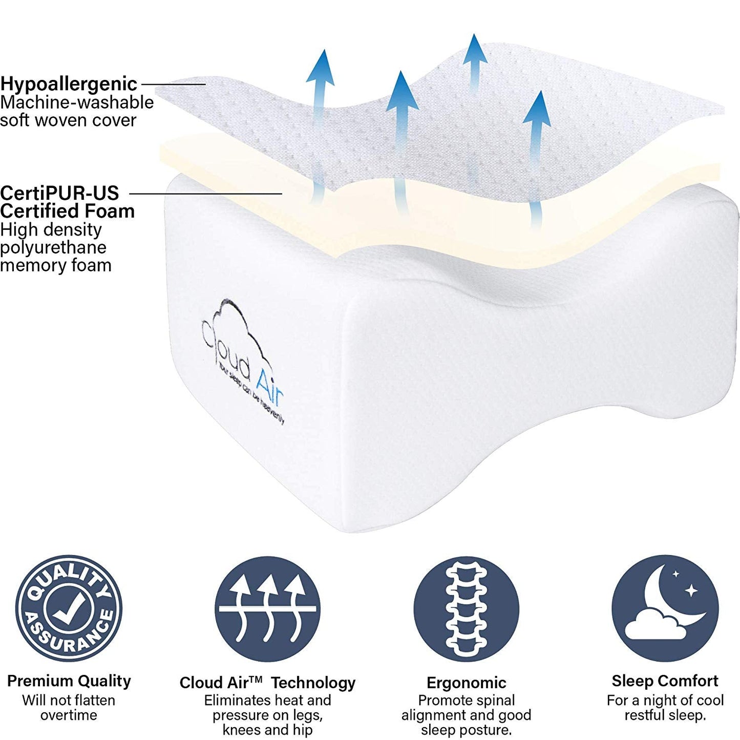 AlignRest™ - Orthopedic Leg Pillow