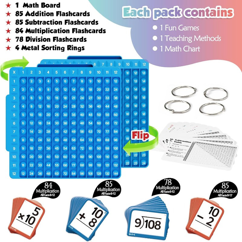 MathClicks™ Learning Cards