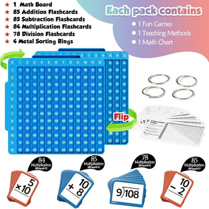 MathClicks™ Learning Cards