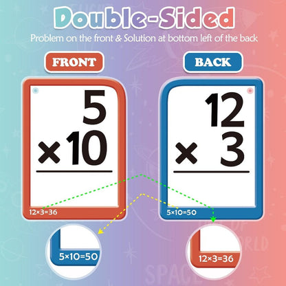 MathClicks™ Learning Cards